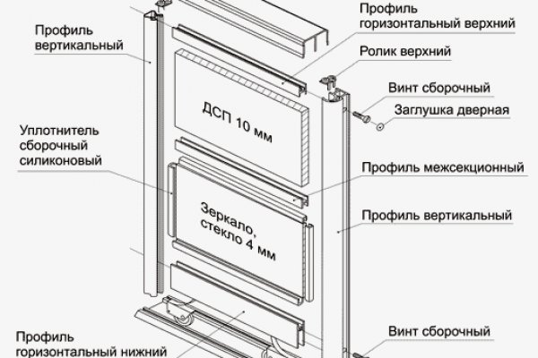 Omg не работает