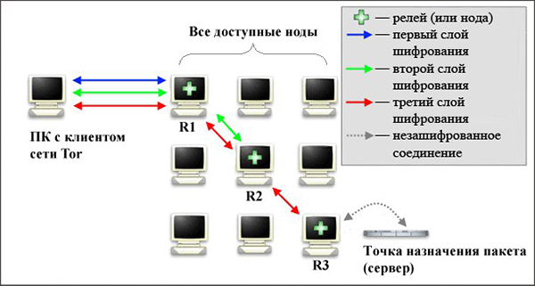 Омг войти